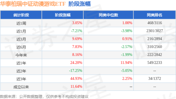 米涂配资 一季报点评：华泰柏瑞中证动漫游戏ETF基金季度涨幅12.47%