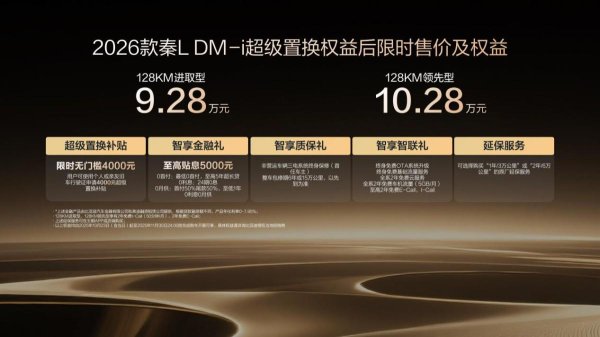 汇通资管 9.28万起 2.79L油耗+2148KM续航！2026秦L DM-i上市